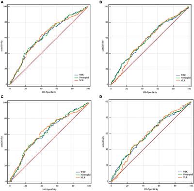 High neutrophil counts before endovascular treatment for acute basilar artery occlusion predict worse outcomes